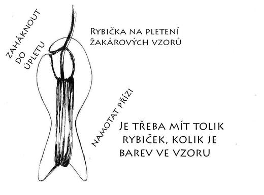 rybičky návod.jpg